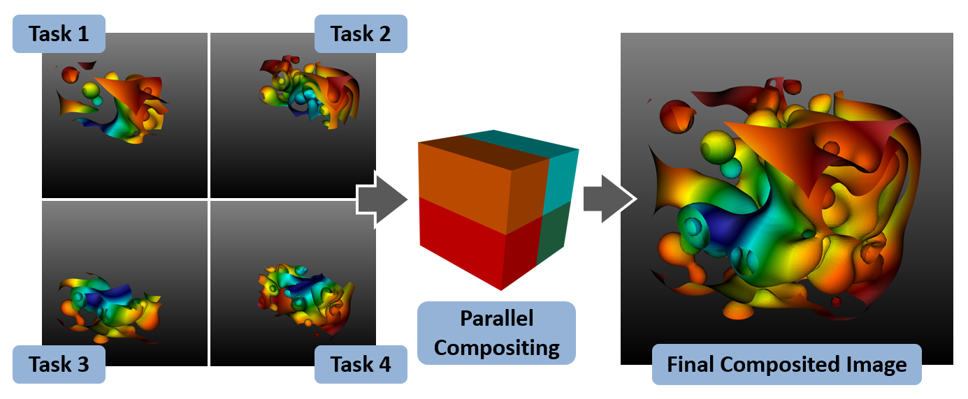 ../_images/Intro-ScalableRendering.png