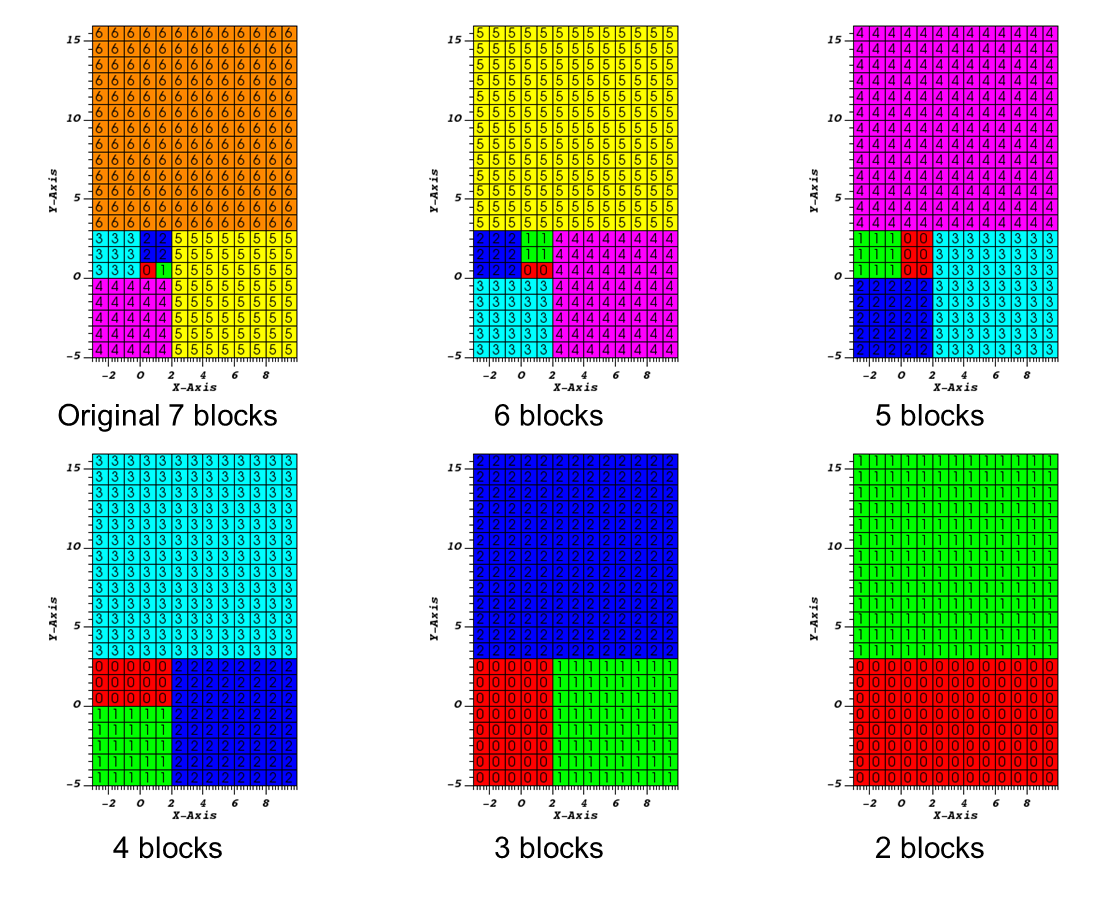 ../_images/Partitioning-Diagram2.png